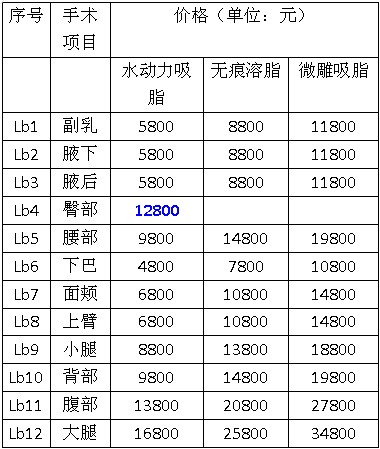 炫美韩式360°微雕吸脂手术 全方位为你打造性