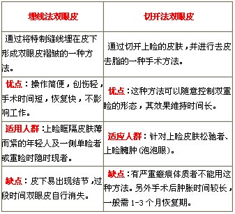 昆山百达丽做双眼皮多少钱-昆山百达丽医疗整