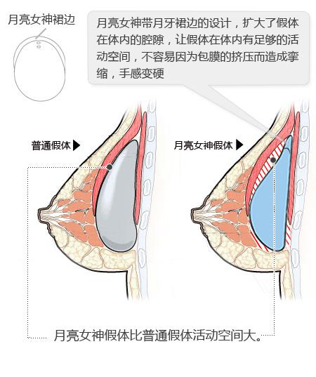 遇见月亮女神 干瘪大妈变身万人迷