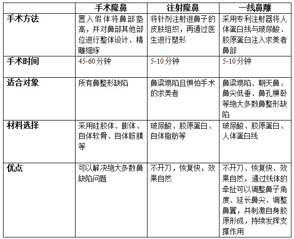 福州海峡一线鼻雕-福州海峡整形美容医院-无忧