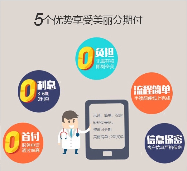 重庆五洲整形分期-重庆五洲女子激光微整形医
