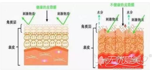 199元打就在台州博雅美惠万人水光节 皮肤补水做起来