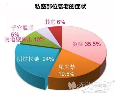 广西哪家医院做私密效果好?欧洲之星私密激光做一次多少钱?