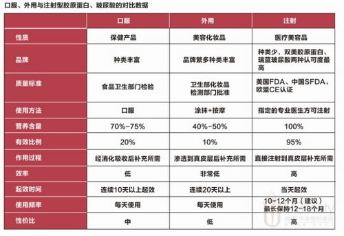 华美新浪微博有奖转发活动,胶原蛋白面膜免费送