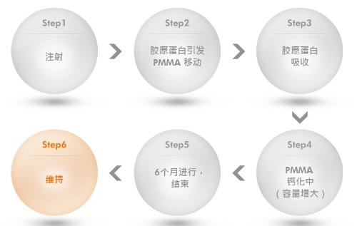 爱贝芙的作用原理