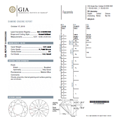世界认证机构GIA证书