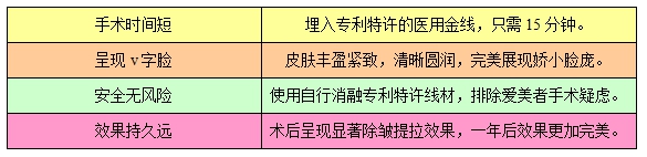 金线除皱优势