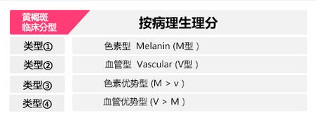 6s全效三步祛斑