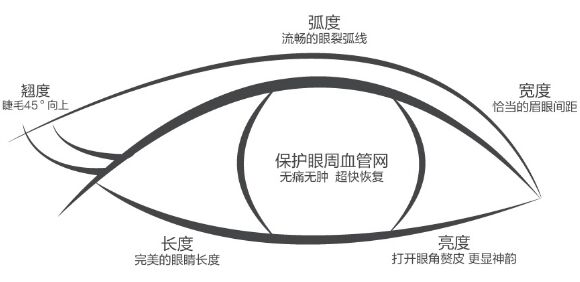 灵韵精雕大眼术