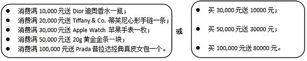 美丽升级 感恩回馈——苏州美贝尔医疗美容医院3周年庆