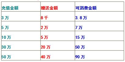 三节联动·美耀全城 四大科室巨量优惠庆佳节