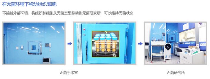 韩国艺德雅拥有完整的One-Stop无菌室系统