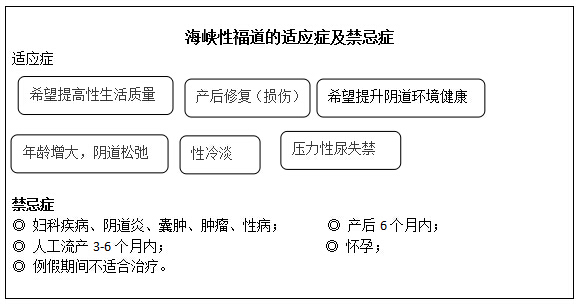 福州海峡阴道紧缩