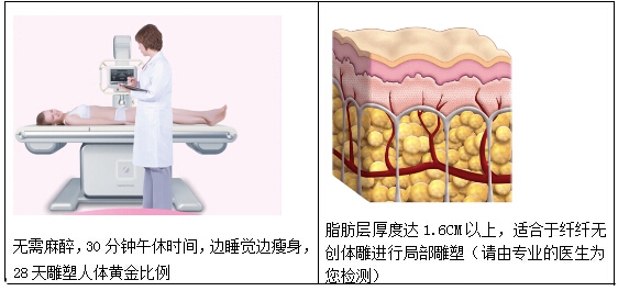 福州海峡超声波溶脂