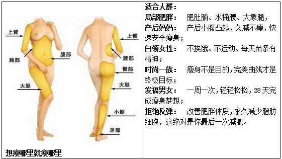 福州海峡超声波溶脂