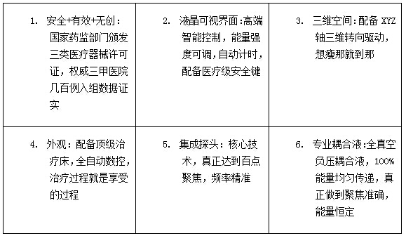 福州海峡超声波溶脂