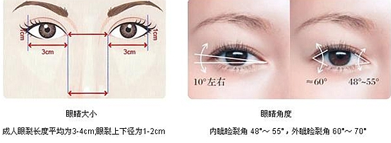 韩国一见整形的双眼皮修复手术怎么样？