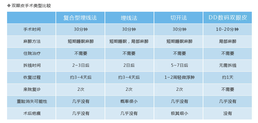 深圳军科双眼皮