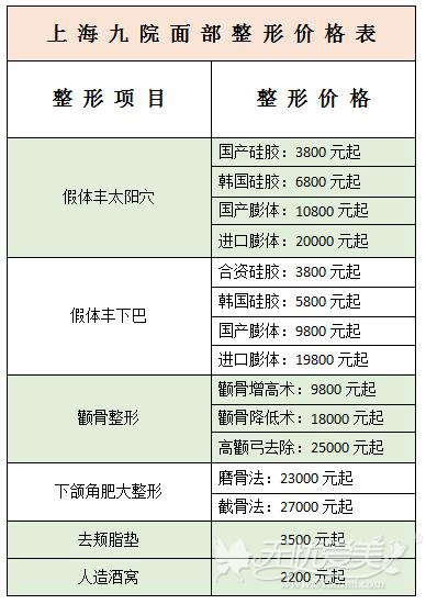 上海九院面部整形价格表及医院地址附上