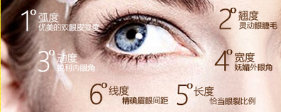 上海瑞芙臣双眼皮手术优势