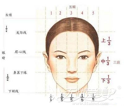 重庆西南鼻综合手术遵循三庭五眼美学设计