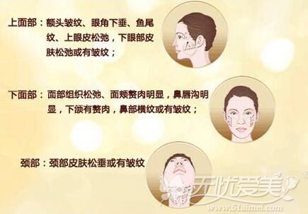 乐清乐美整形除皱部位