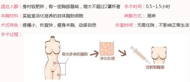 重庆军美V型自体脂肪丰胸手术过程