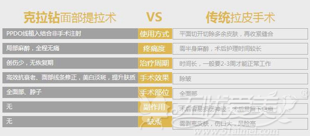 长沙半岛克拉钻面部提拉术的优势