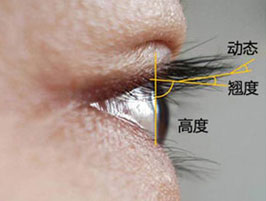 北京南加整形双眼皮手术优势
