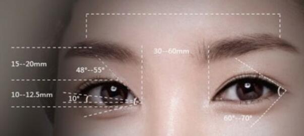 韩国艾恩整形医院开眼角手术美学标准