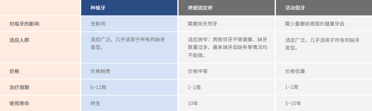 无锡美奥口腔医院种植牙