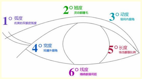 张家界维纳斯双眼皮手术