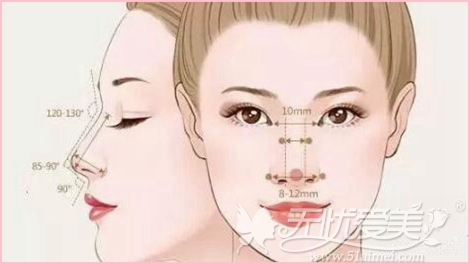黄石韩式隆鼻手术