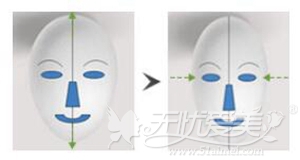 沈阳杏林朱石江做面部整形的理念