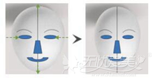 沈阳杏林朱石江改善大饼脸