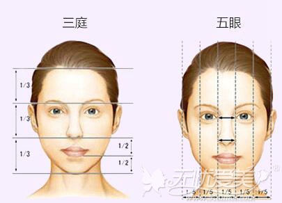 洛阳郜杰双眼皮手术标准