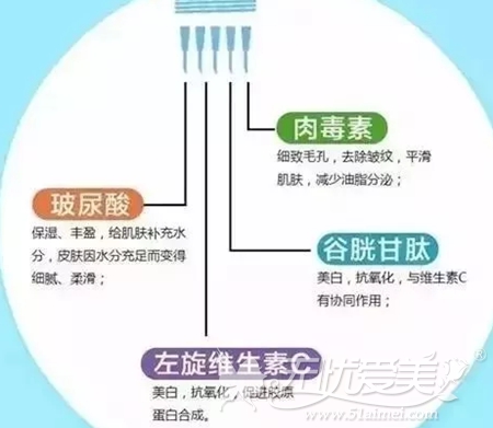 北京丽都整形医院注射