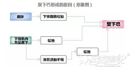 双下巴用光纤溶脂好不好？苏州芘丽芙华美用真人案例证明