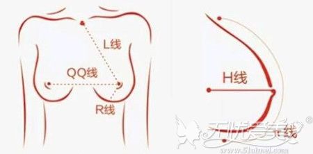 想要美胸选哪家医院？南宁华美内给你量身定制自然美胸