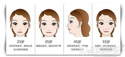 面部衰老会随着年龄增长加重