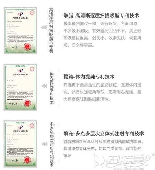 北京东方和谐自体脂肪丰胸技术证书