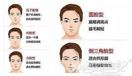 男士不同脸型适合不同的眉型
