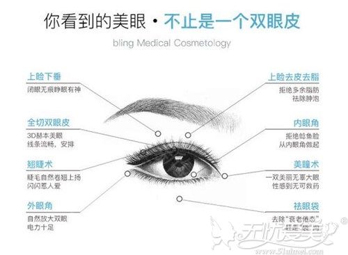 熊浩医生双眼皮手术优势