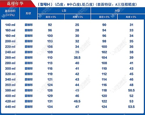 花样年华隆胸假体的型号