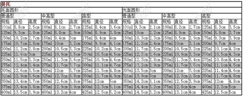 曼托假体型号表