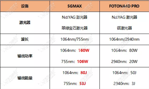 5gmax极速提拉和欧洲之星4D的不同之处