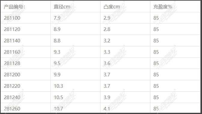 详解法国伊思雅胸假体型号系列,240cc和260cc的尺寸差距不大