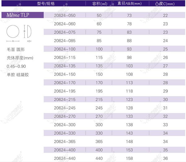 德国宝俪毛面假体型号图片大全:220cc和250cc的大小相差不多