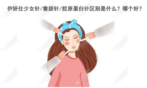 伊妍仕少女针/童颜针/胶原蛋白针区别是:价格,填充成分不同