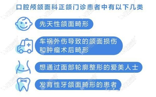 去门诊面诊颌面问题的几类人群